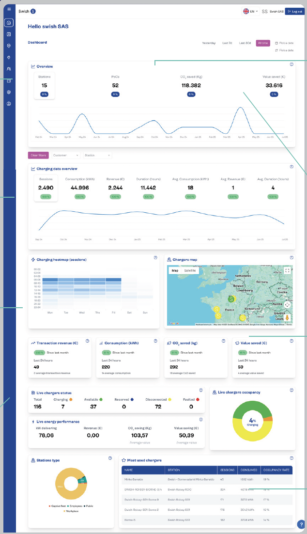 All your data at a glance